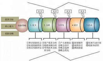 大學(xué)生創(chuàng)新創(chuàng)業(yè)項(xiàng)目是什么,創(chuàng)新創(chuàng)業(yè)項(xiàng)目是什么意思,創(chuàng)新創(chuàng)業(yè)項(xiàng)目計(jì)劃書是什么