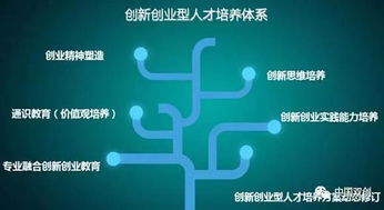 創(chuàng)新創(chuàng)業(yè)是干嘛的,創(chuàng)新創(chuàng)業(yè)學(xué)院是干嘛的,創(chuàng)新創(chuàng)業(yè)社團(tuán)是干嘛的