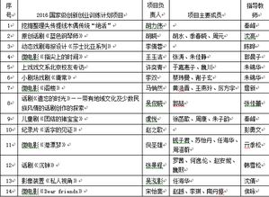 國家級(jí)大學(xué)生創(chuàng)業(yè)創(chuàng)新訓(xùn)練計(jì)劃項(xiàng)目