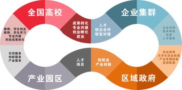 萬(wàn)名創(chuàng)新創(chuàng)業(yè)導(dǎo)師