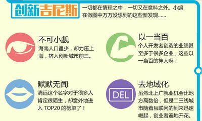 未來創(chuàng)新創(chuàng)業(yè)的前景,互聯(lián)網(wǎng)+大學(xué)生創(chuàng)新創(chuàng)業(yè)官網(wǎng),大學(xué)生創(chuàng)新創(chuàng)業(yè)的前景如何