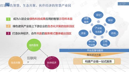 創(chuàng)新創(chuàng)業(yè)的項(xiàng)目和思路