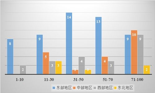 國家創(chuàng)新創(chuàng)業(yè)形勢(shì)