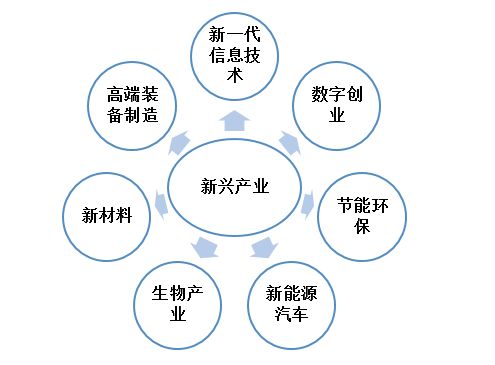十四五規(guī)劃提出科技創(chuàng)新,十四五規(guī)劃談創(chuàng)新,十四五規(guī)劃企業(yè)創(chuàng)新