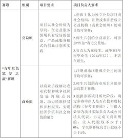 大學生創(chuàng)新創(chuàng)業(yè)大賽申請理由,大學生創(chuàng)新創(chuàng)業(yè)大賽啟動資金,大學生創(chuàng)新創(chuàng)業(yè)大賽項目申請時間