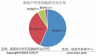 創(chuàng)新創(chuàng)業(yè)地產(chǎn)土地性質(zhì)