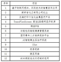 珠海市創(chuàng)新創(chuàng)業(yè)團(tuán)隊(duì)公示,佛山市創(chuàng)新創(chuàng)業(yè)團(tuán)隊(duì)公示,萬州區(qū)創(chuàng)新創(chuàng)業(yè)團(tuán)隊(duì)公示