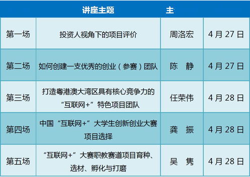 分為,創(chuàng)業(yè)計劃,創(chuàng)新,大學生
