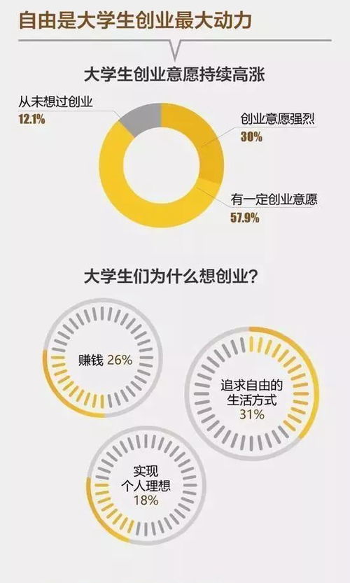 創(chuàng)新創(chuàng)業(yè)大學(xué)生人數(shù)