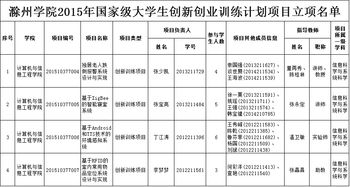 大學(xué)生創(chuàng)新創(chuàng)業(yè)訓(xùn)練計(jì)劃項(xiàng)目,大學(xué)生創(chuàng)新創(chuàng)業(yè)訓(xùn)練計(jì)劃項(xiàng)目申報(bào)書,大學(xué)生創(chuàng)新創(chuàng)業(yè)訓(xùn)練計(jì)劃官網(wǎng)