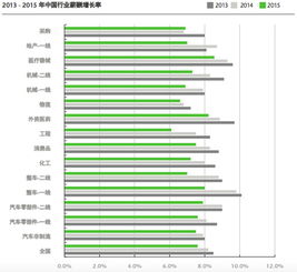 廣州開發(fā)區(qū)蘿崗區(qū)創(chuàng)新創(chuàng)業(yè)骨干人才和緊缺人才薪酬補(bǔ)貼實(shí)施辦法