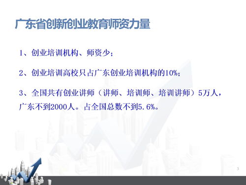 大學(xué)生創(chuàng)業(yè)創(chuàng)新培養(yǎng)模式