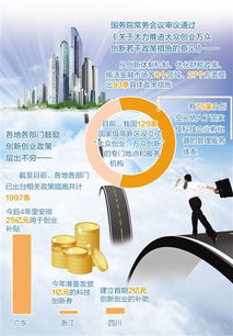 創(chuàng)新創(chuàng)業(yè)對當今社會的重要性論文800字,創(chuàng)新對當今社會發(fā)展的重要性,會計在當今社會的重要性論文