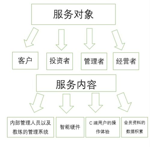 創(chuàng)新創(chuàng)業(yè)策劃書的風(fēng)險(xiǎn)和應(yīng)對(duì)措施