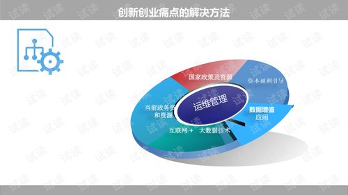創(chuàng)新,創(chuàng)業(yè),建設,平臺