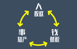 創(chuàng)新創(chuàng)業(yè)法律問(wèn)題探討