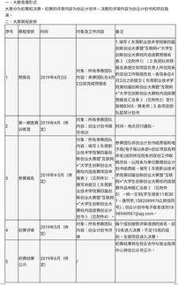 互聯(lián)網(wǎng)給大學(xué)生創(chuàng)新創(chuàng)業(yè)帶來(lái)的機(jī)遇不包括