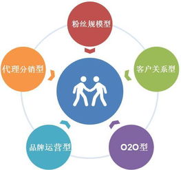 創(chuàng)新與創(chuàng)業(yè)的關(guān)系,創(chuàng)意創(chuàng)新創(chuàng)造與創(chuàng)業(yè)的關(guān)系是什么,創(chuàng)新,創(chuàng)意和創(chuàng)業(yè)的關(guān)系是下面哪一條