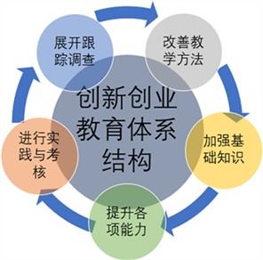 創(chuàng)新創(chuàng)業(yè)項目名稱有哪些,大學(xué)生創(chuàng)新創(chuàng)業(yè)有哪些項目,創(chuàng)新創(chuàng)業(yè)社團(tuán)活動有哪些