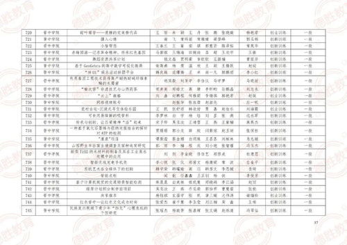江蘇省高等學(xué)校大學(xué)生創(chuàng)新創(chuàng)業(yè)訓(xùn)練計劃,江西省高等學(xué)校大學(xué)生創(chuàng)新創(chuàng)業(yè)訓(xùn)練項目,山西省高等學(xué)校大學(xué)生創(chuàng)新創(chuàng)業(yè)訓(xùn)練項目