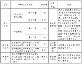 開放式創(chuàng)新創(chuàng)業(yè)平臺管理制度,大學生創(chuàng)新創(chuàng)業(yè)管理制度,創(chuàng)新創(chuàng)業(yè)公司管理制度
