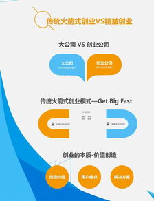 慧科創(chuàng)業(yè)創(chuàng)新教具