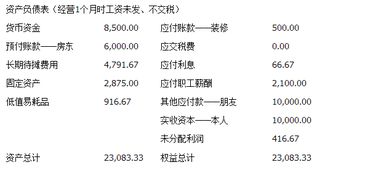 桌游創(chuàng)新創(chuàng)業(yè)計劃書財務(wù)分析