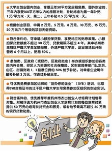 萬眾,大學(xué)生創(chuàng)業(yè),創(chuàng)新,論文
