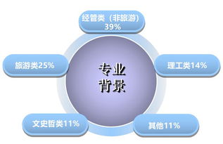 關于旅游方面的創(chuàng)新創(chuàng)業(yè),旅游創(chuàng)新創(chuàng)業(yè)方案,旅游創(chuàng)新創(chuàng)業(yè)項目名稱