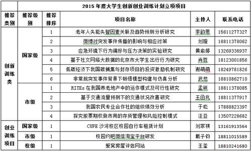 怎樣培養(yǎng)大學(xué)生創(chuàng)新創(chuàng)業(yè)能力,怎樣看待大學(xué)生創(chuàng)新創(chuàng)業(yè),怎樣鼓勵大學(xué)生創(chuàng)新創(chuàng)業(yè)