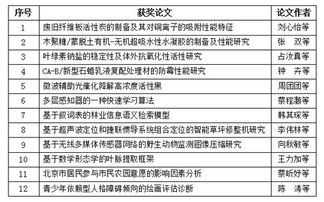 大學(xué)生創(chuàng)新創(chuàng)業(yè)論文結(jié)論,創(chuàng)新創(chuàng)業(yè)論文結(jié)論,創(chuàng)新創(chuàng)業(yè)論文結(jié)論和決策建議怎么寫