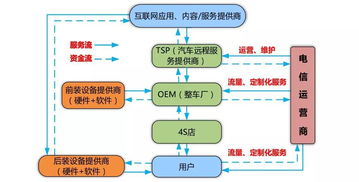 創(chuàng)新創(chuàng)業(yè)申報書技術(shù)路線