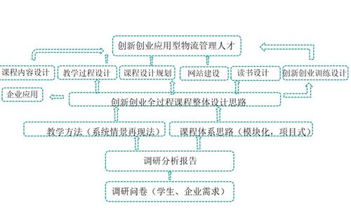創(chuàng)新創(chuàng)業(yè)能力的目標(biāo)和措施,大學(xué)生創(chuàng)新創(chuàng)業(yè)能力的目標(biāo)和措施,大學(xué)生創(chuàng)新創(chuàng)業(yè)能力的目標(biāo)