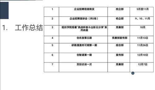 大學創(chuàng)新創(chuàng)業(yè)委員工作總結(jié),學生會創(chuàng)新創(chuàng)業(yè)部工作總結(jié),大學生創(chuàng)新創(chuàng)業(yè)工作總結(jié)