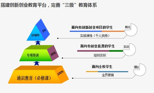 實(shí)施方案,制訂,創(chuàng)新,創(chuàng)業(yè)