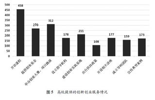 大學生創(chuàng)新創(chuàng)業(yè)現(xiàn)狀研究