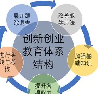 創(chuàng)新創(chuàng)業(yè)教育學分是什么,創(chuàng)新創(chuàng)業(yè)教育的意義是什么,創(chuàng)新創(chuàng)業(yè)教育目的是什么
