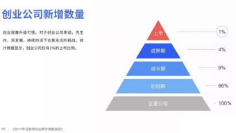 創(chuàng)新創(chuàng)業(yè)的三要要素