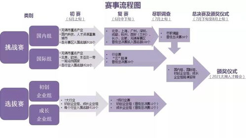 創(chuàng)新創(chuàng)業(yè)流程圖設計圖