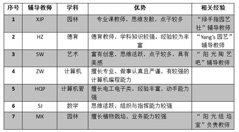 創(chuàng)新創(chuàng)業(yè)形成的過(guò)程