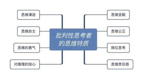 批判性思維和創(chuàng)新性思維的關系,屬于對批判性思維和創(chuàng)新關系誤解的是,批判性思維與創(chuàng)新的例子