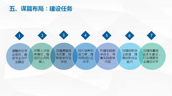 創(chuàng)新創(chuàng)業(yè)情況怎么修