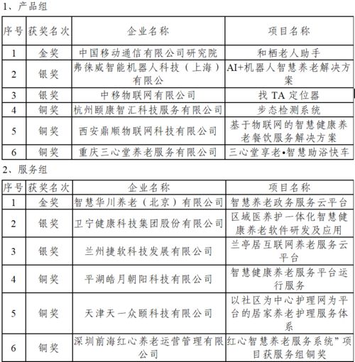 創(chuàng)新創(chuàng)業(yè)項(xiàng)目養(yǎng)老院問卷