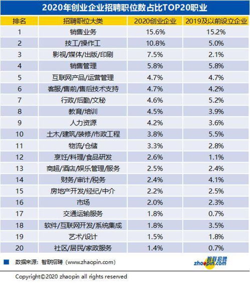 2020創(chuàng)新創(chuàng)業(yè)企業(yè)信息統(tǒng)計(jì)表