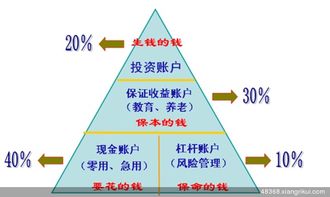 舉例說明創(chuàng)新創(chuàng)意創(chuàng)業(yè)的區(qū)別和聯(lián)系
