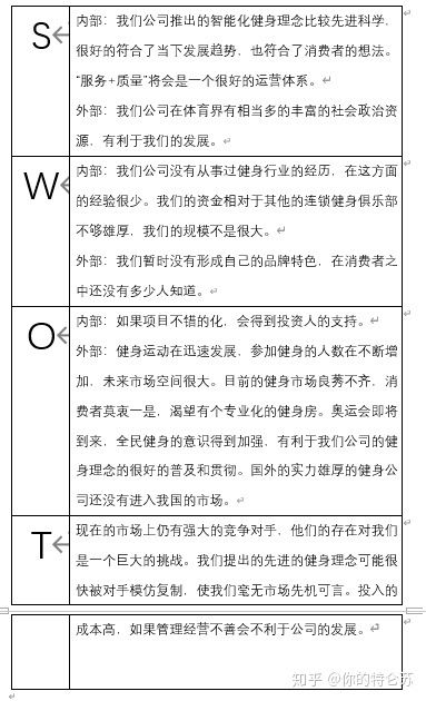 盈虧,計劃書,平衡,創(chuàng)新