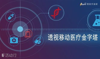 方法論,過(guò)程中,創(chuàng)新,創(chuàng)業(yè)