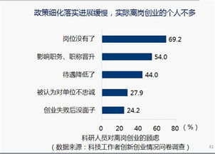 大眾創(chuàng)新,萬眾創(chuàng)業(yè)的意義,大眾創(chuàng)新,萬眾創(chuàng)業(yè)什么時候提出,大眾創(chuàng)新萬眾創(chuàng)業(yè)的理解和看法