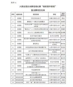 有關創(chuàng)新創(chuàng)業(yè)的論文,創(chuàng)新創(chuàng)業(yè)論文3000字范文,創(chuàng)新創(chuàng)業(yè)論文1000字范文