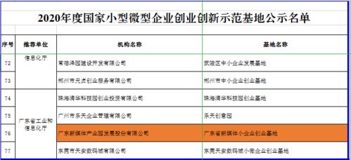 運(yùn)營(yíng),創(chuàng)新,創(chuàng)業(yè),基地